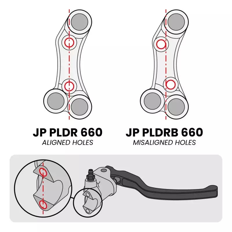Jetprime - Racing right button panel for Aprilia TUONO/RS 660 (Aligned holes)